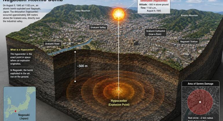 nagasaki-memory-walk-peace-untold-stories-es-3